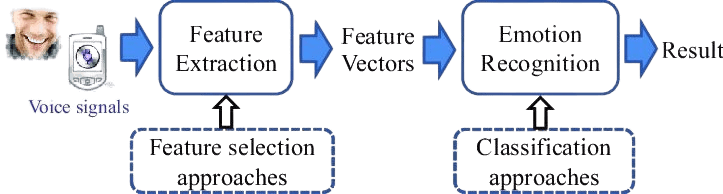 How-it-works