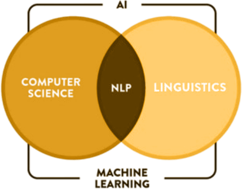 AI-NLU description